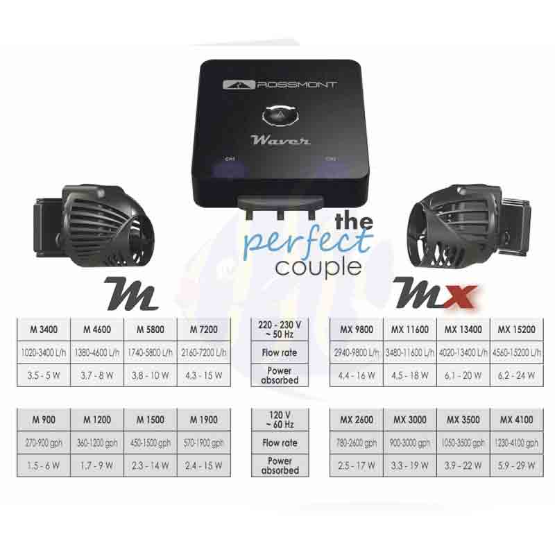 موج سازهای سری MX