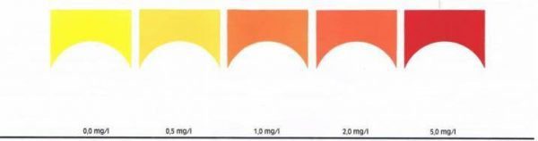 کیت تست نیتریت (Sera Nitrite-Test (NO2