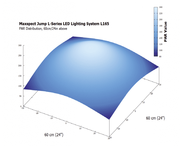 نور حرفه ای مکس اسپکت MJ-L165