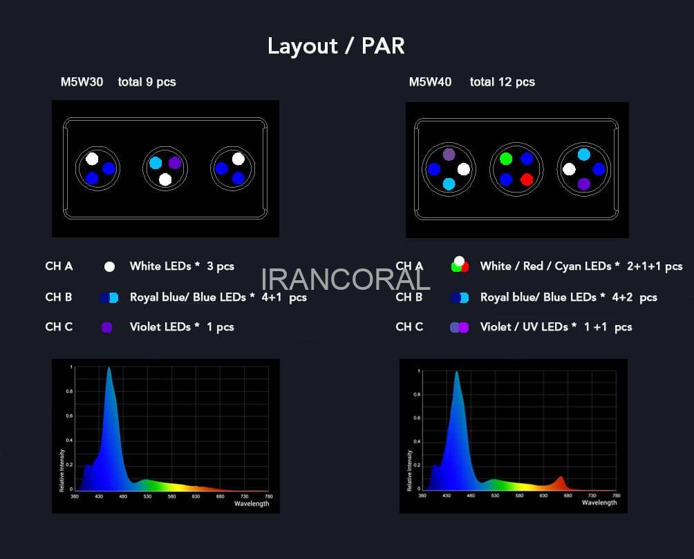 نور آکواریوم آب شور M5 آکوانست