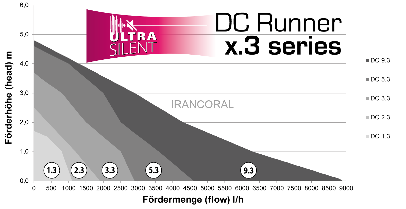 واترپمپ هوشمند آکوامدیک